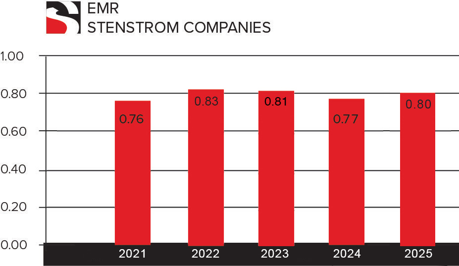 EMR graph 2025